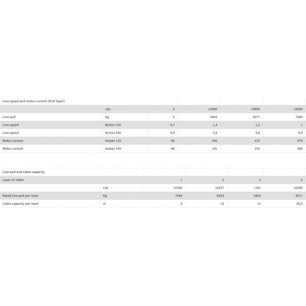 Βίντσι Ηλεκτρικό με Συνθετικό Σχοινί BST S 16500lbs 12V Husar Winch