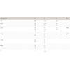 Μπαλόνι Λευκό-Μπλέ F Series Polyform Norway